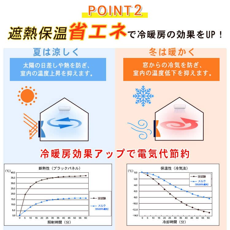 遮熱保温効果で省エネ