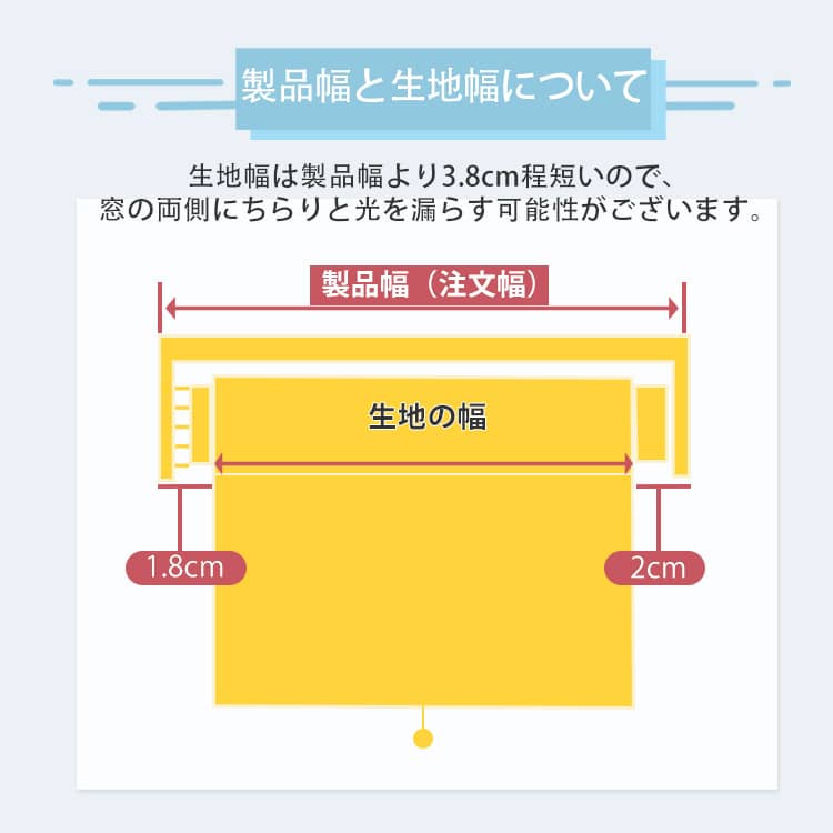 製品幅と生地幅について