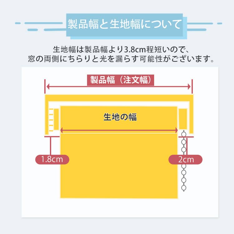 成否幅と生地幅について