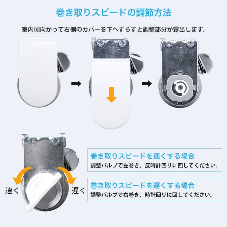 調節方法