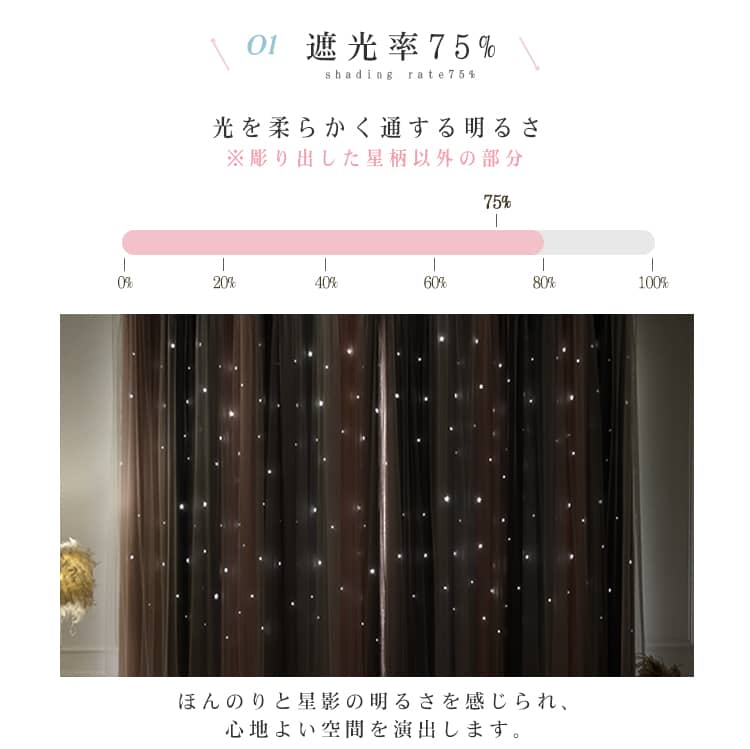 75%の遮光率