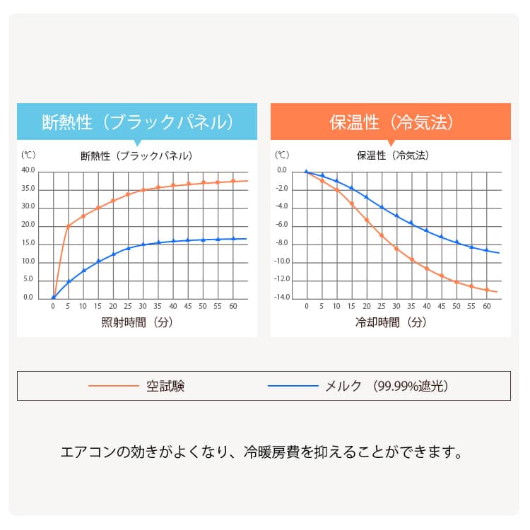 断熱性と保温性