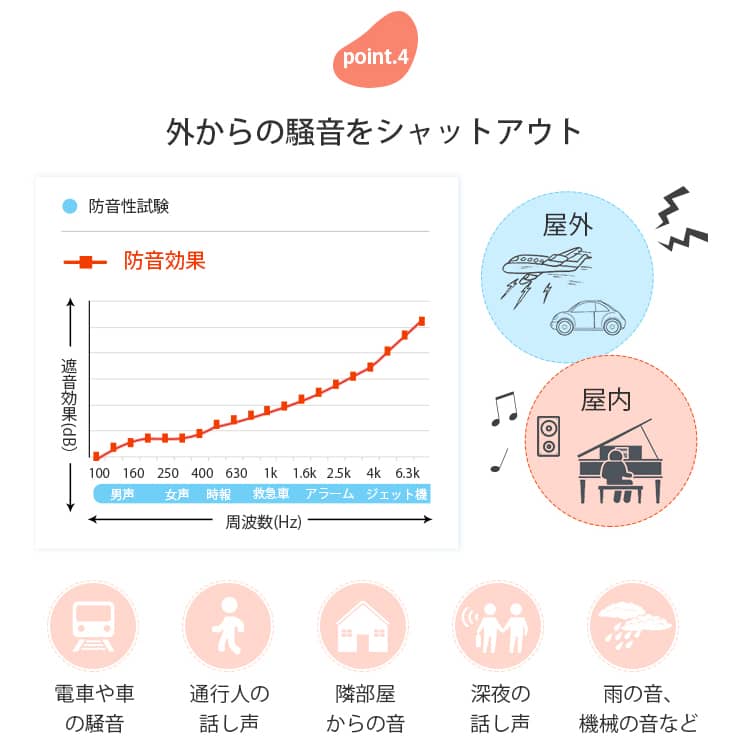 防音機能