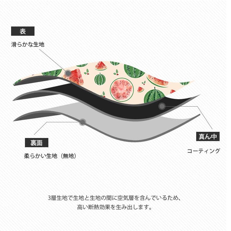 生地の構造