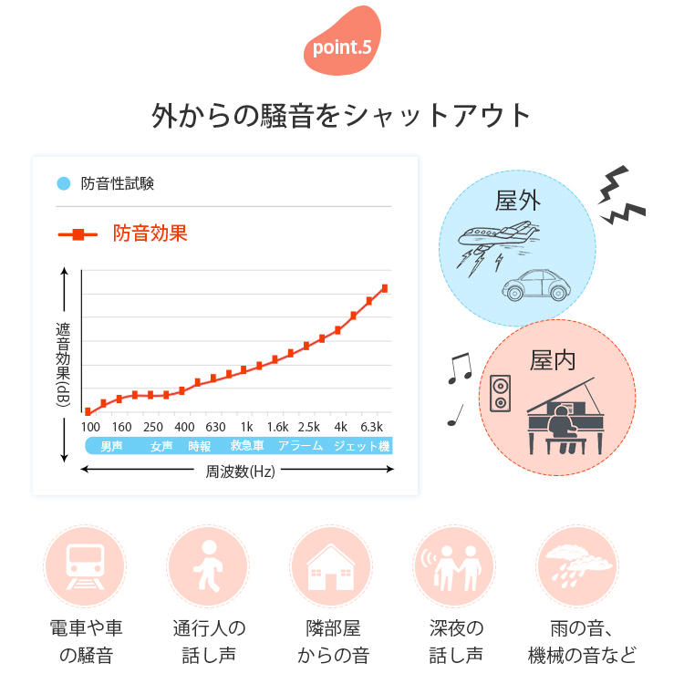 防音機能付き