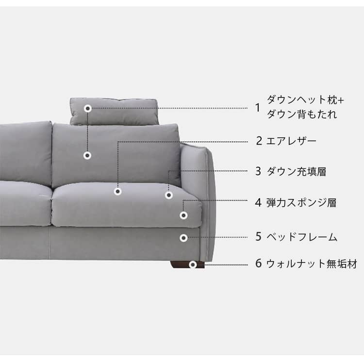 二人掛けソファベッド長190幅100cm(多機能) ソファベッド 2人掛け～3人掛け 衛生 高級